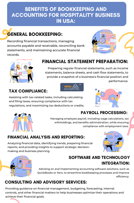 What is bookkeeping and accounting for the hospitality business